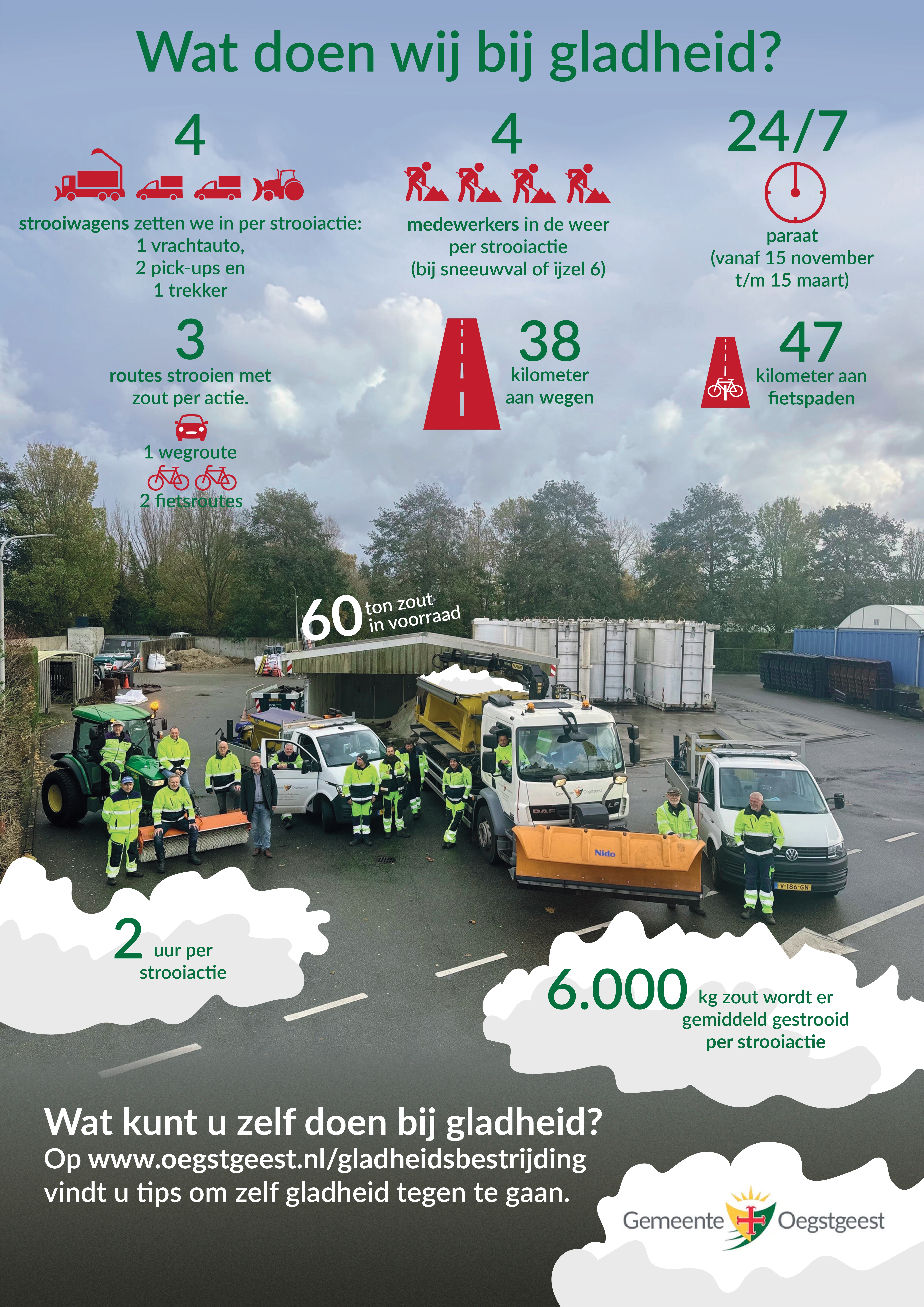 Poster met informatie wat wij doen als het glad is op de wegen zoals beschreven in de tekst.