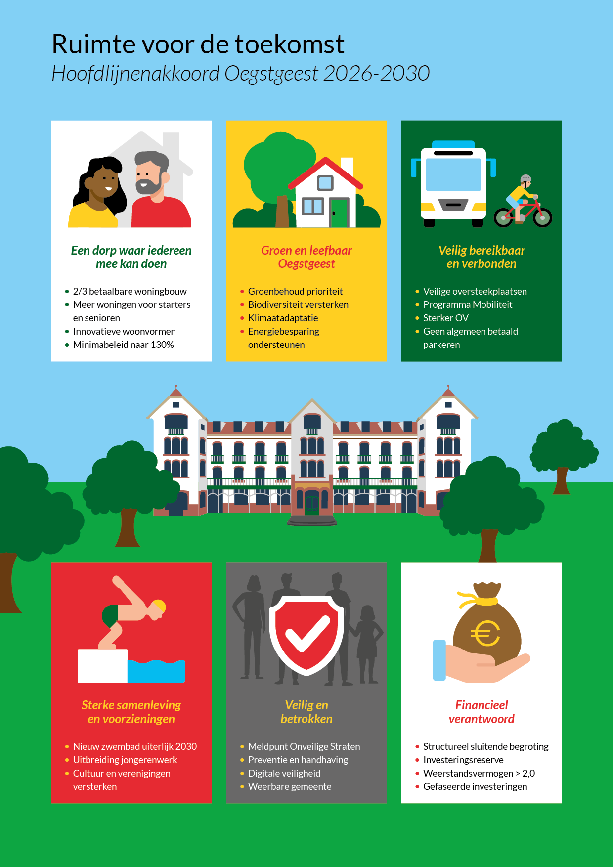 Infographic hoofdlijnenakkoord