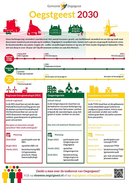 Infographic Oegstgeest 2030