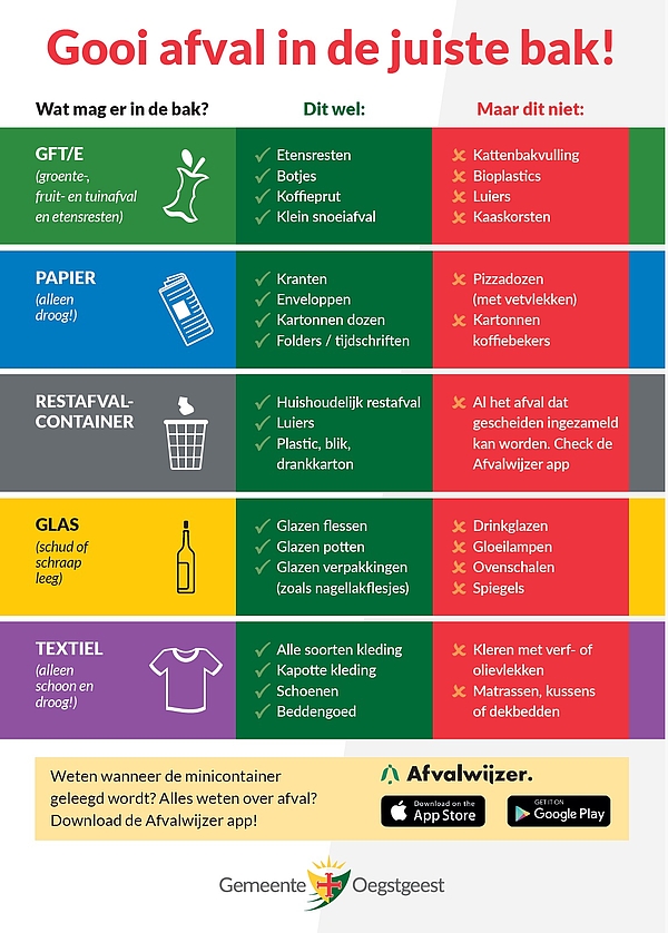 Poster met informatie welk afval in welke bak hoort